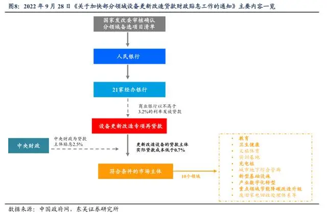 以旧换新政策落地跟以往有何不同_以旧换新国家补贴_以旧换新补贴700