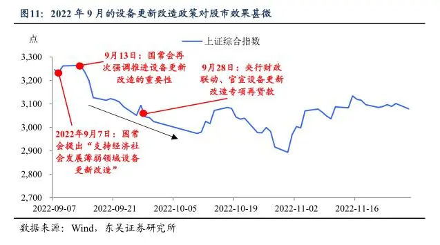 以旧换新补贴700_以旧换新政策落地跟以往有何不同_以旧换新国家补贴