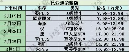 降价促销汽车_一天内9家车企接连宣布降价促销_降价促销活动