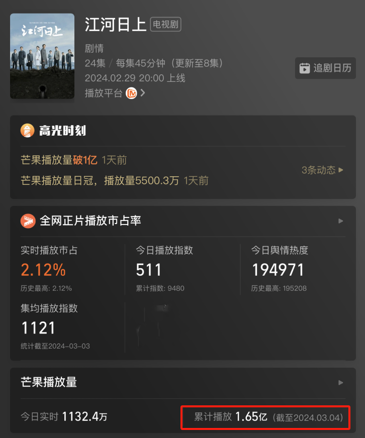 播放破1.6亿！我断言：“反腐剧”拍成这样，观众看完会起立鼓掌_播放破1.6亿！我断言：“反腐剧”拍成这样，观众看完会起立鼓掌_