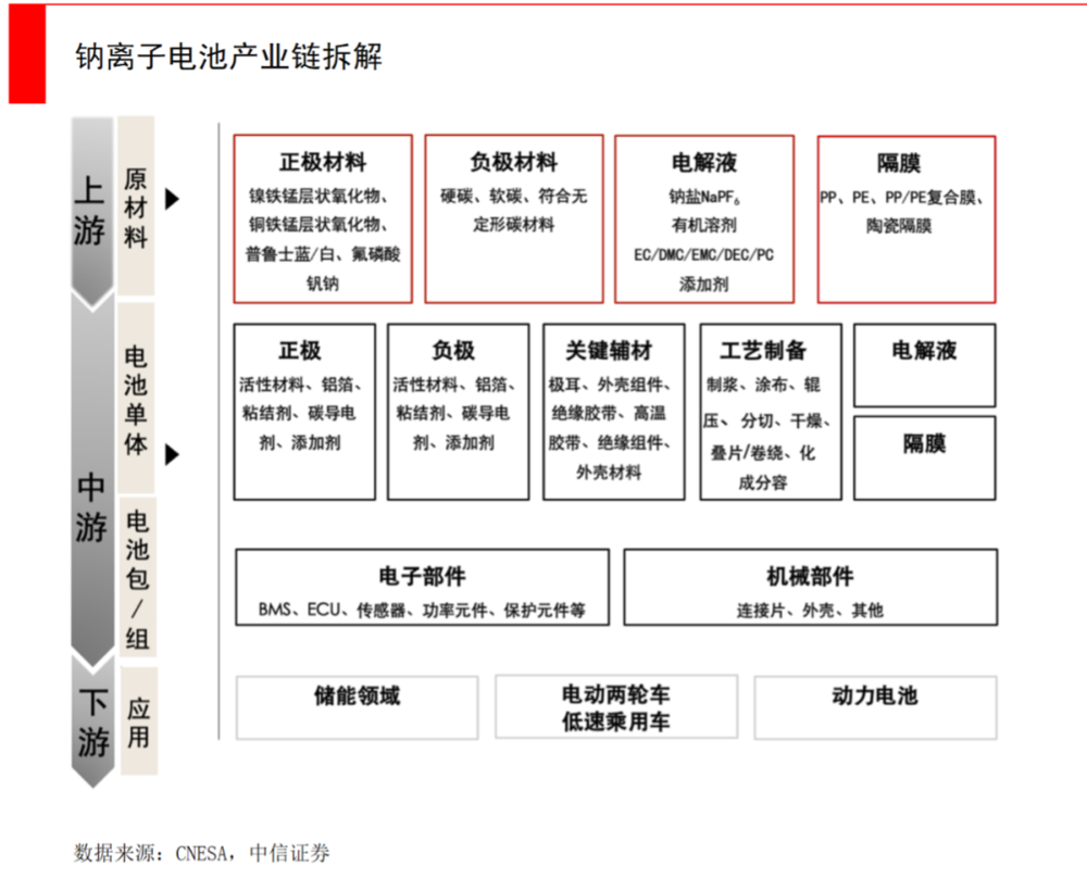 原电池放电时离子移动方向_水电池有望5年内取代锂离子电池_原电池内部离子流向