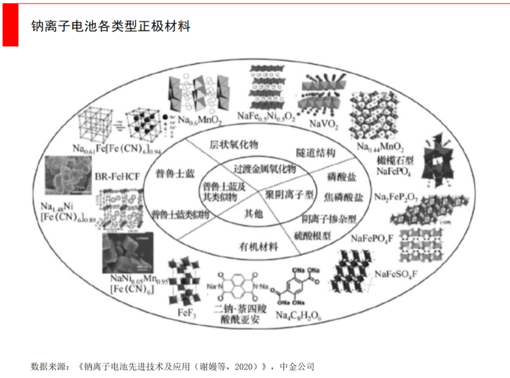 水电池有望5年内取代锂离子电池_原电池放电时离子移动方向_原电池内部离子流向