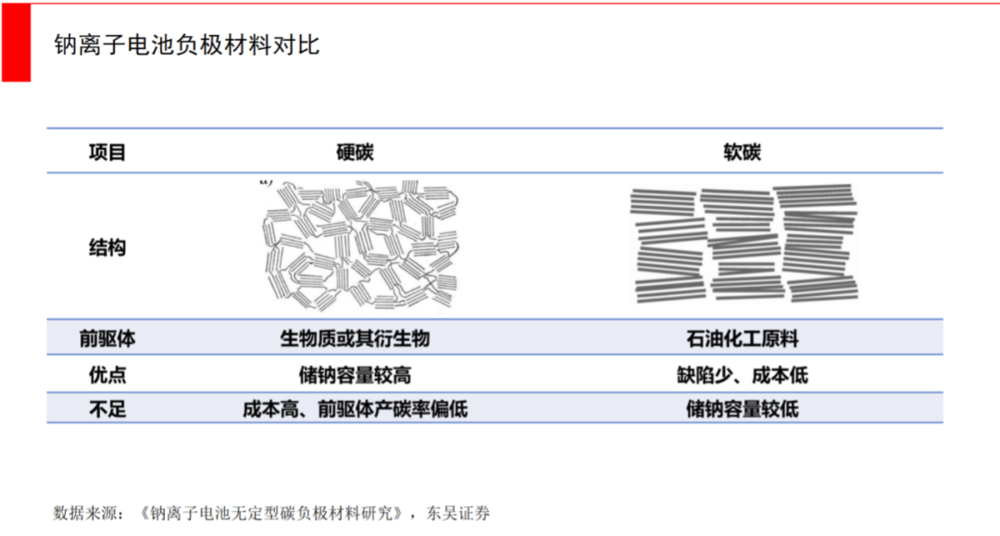 原电池内部离子流向_水电池有望5年内取代锂离子电池_原电池放电时离子移动方向