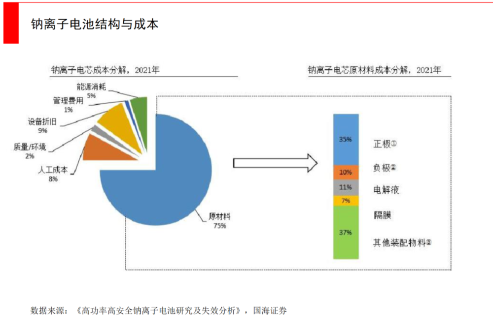 原电池内部离子流向_原电池放电时离子移动方向_水电池有望5年内取代锂离子电池