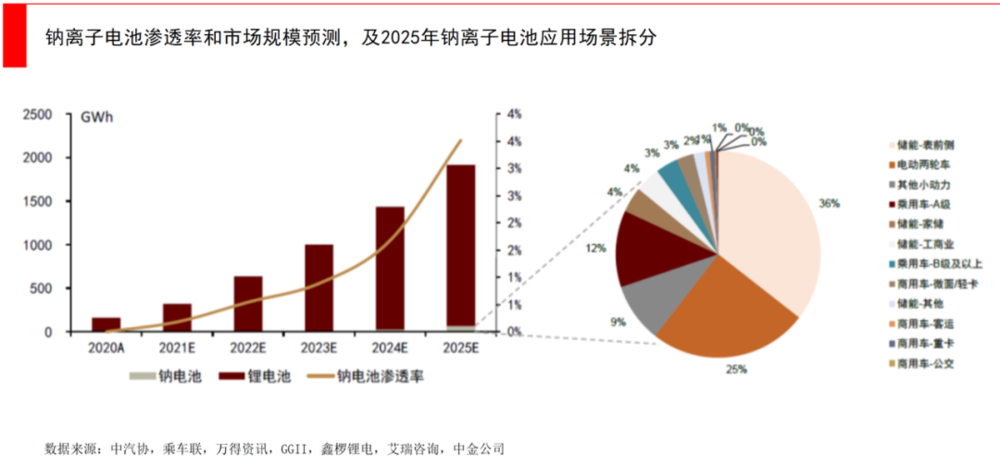 水电池有望5年内取代锂离子电池_原电池内部离子流向_原电池放电时离子移动方向