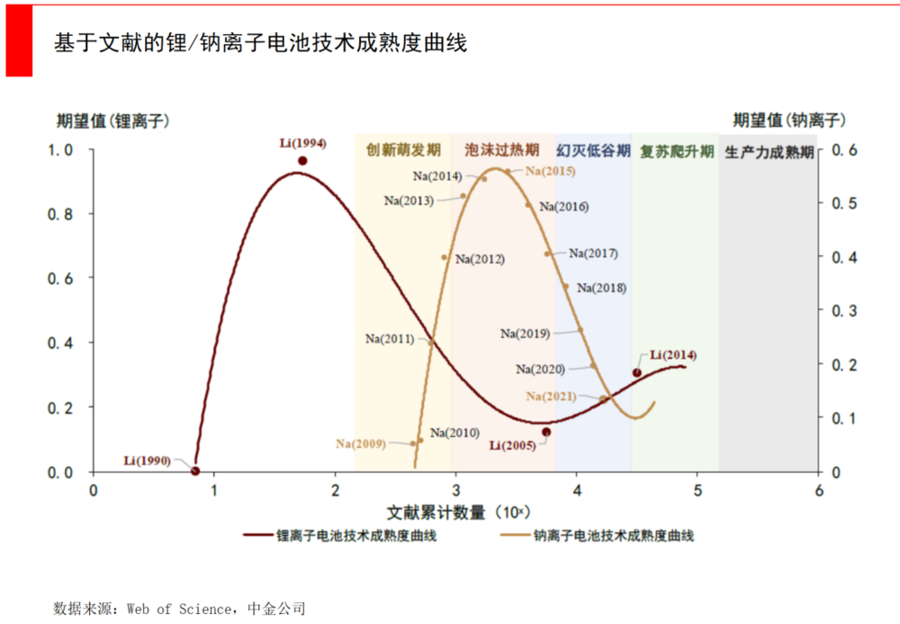 原电池放电时离子移动方向_水电池有望5年内取代锂离子电池_原电池内部离子流向