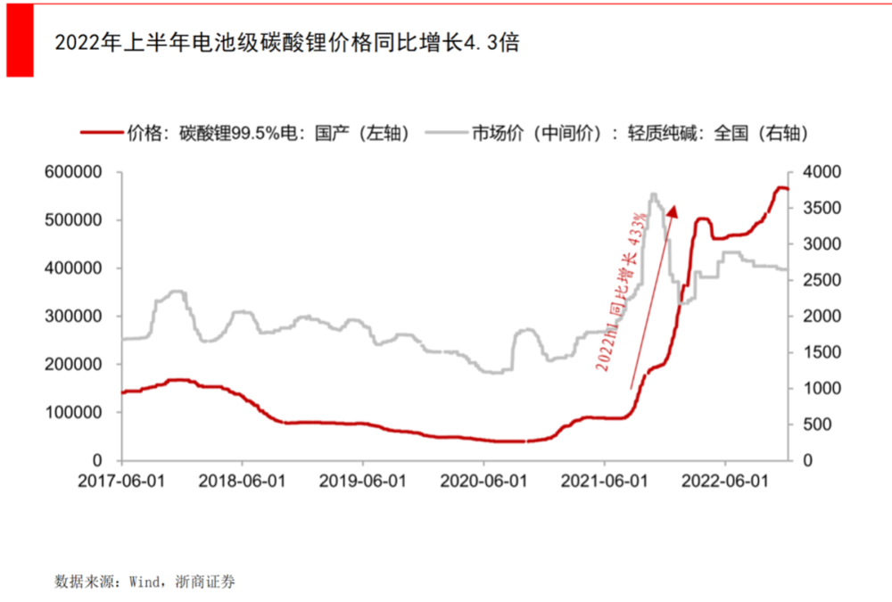 水电池有望5年内取代锂离子电池_原电池内部离子流向_原电池放电时离子移动方向