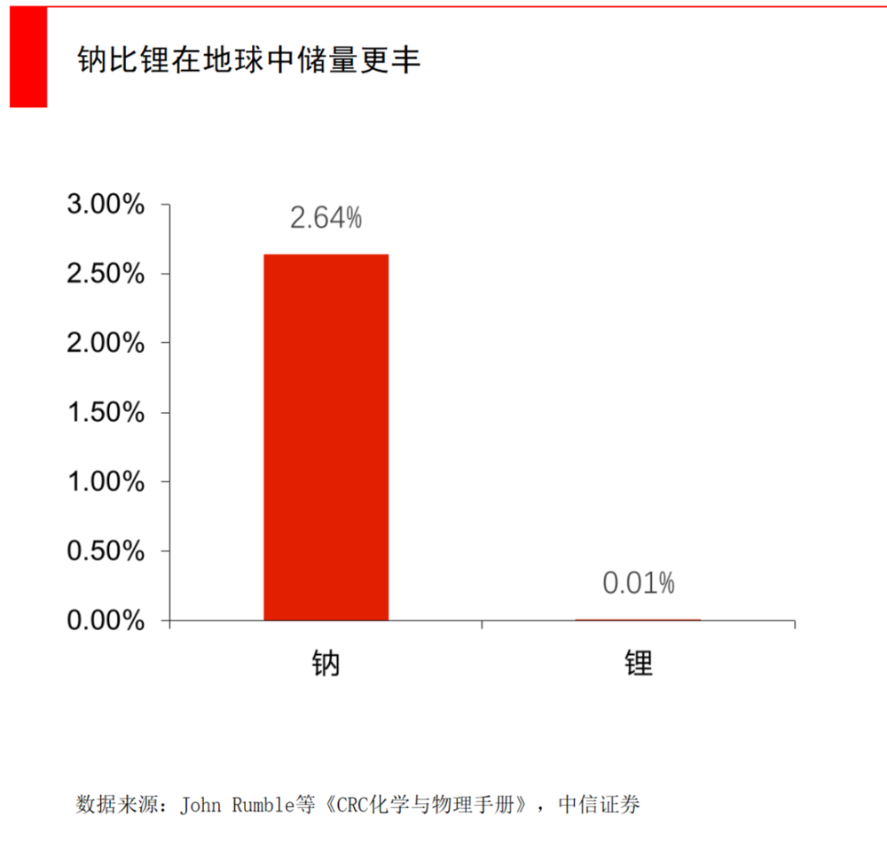 水电池有望5年内取代锂离子电池_原电池放电时离子移动方向_原电池内部离子流向