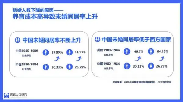 合法结婚年龄下调_法定结婚年龄降低有什么好处_建议法定结婚年龄调低至18周岁