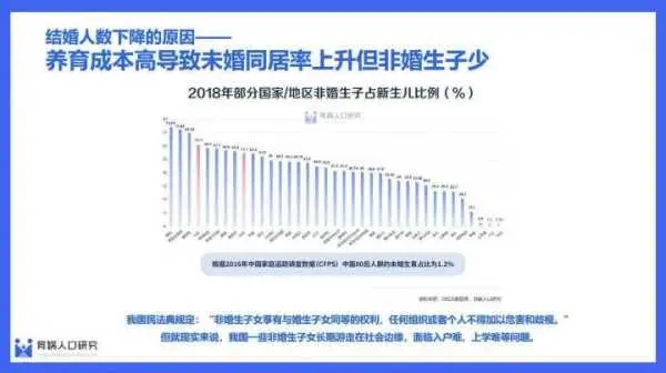 建议法定结婚年龄调低至18周岁_合法结婚年龄下调_法定结婚年龄降低有什么好处