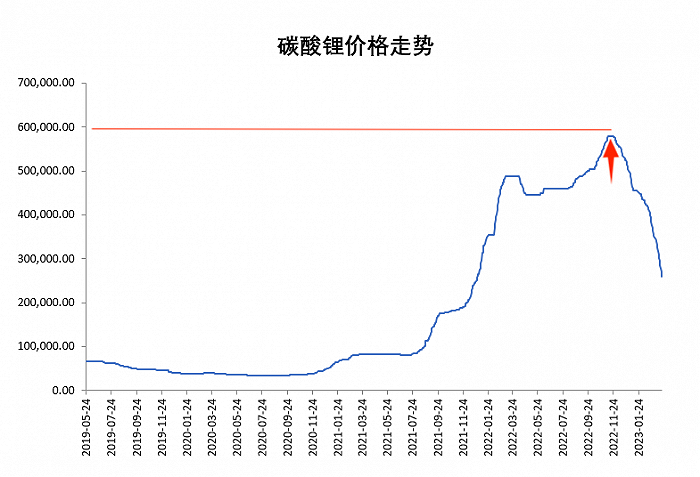 原电池放电时离子移动方向_原电池内部离子流向_水电池有望5年内取代锂离子电池