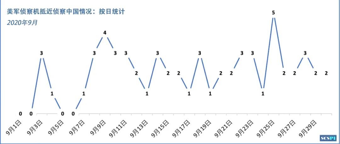 上百架军机从全球美军基地起飞_美军飞机起飞_美军起飞架基地军机全球有几架