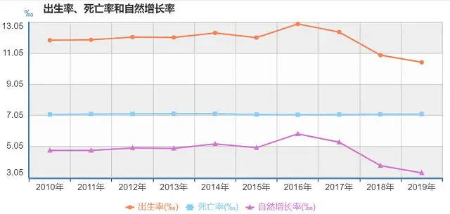 人口老龄化民政_民政部老龄化_民政部部长回应如何应对人口老龄化