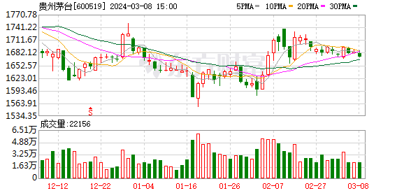 K图 600519_0]