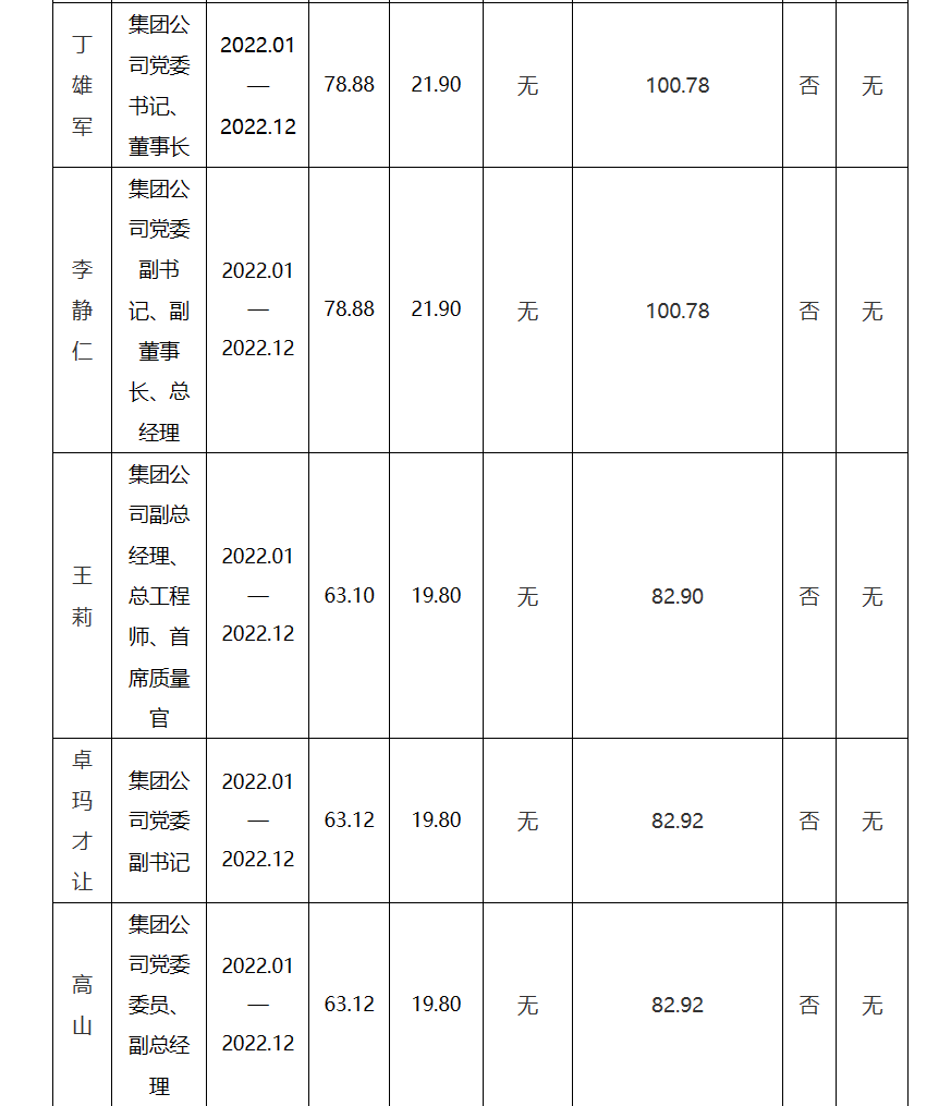 茅台集团公示高层年薪_茅台公司高管_茅台集团公布高管薪酬