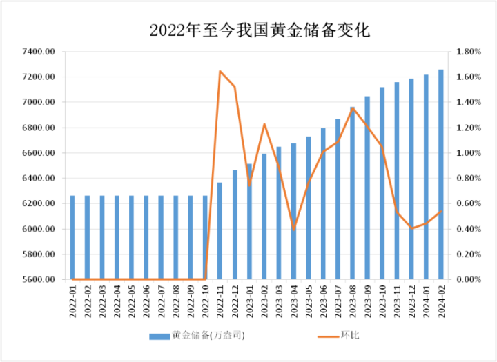 投米网变现通变现问答_年底金价会涨吗_金价飙涨 有人连夜变现289万元