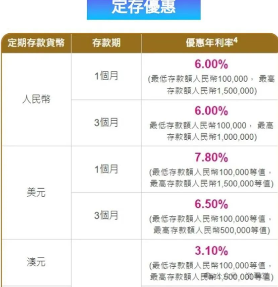 银行存款产品利息高_存款产品利息高_部分存款产品利率高达6%-10%