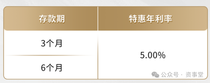 部分存款产品利率高达6%-10%_银行存款产品利息高_存款产品利息高