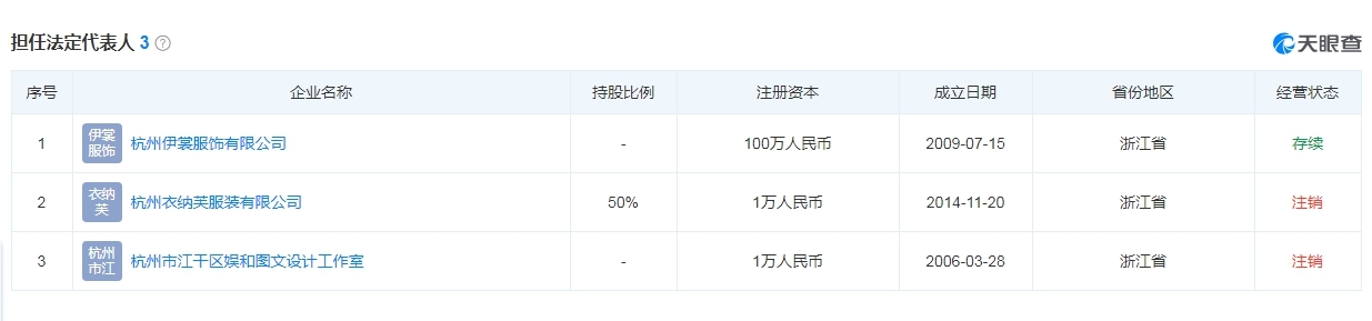 朱华水担任 企业 法定代表人信息。截图来源：天眼查APP