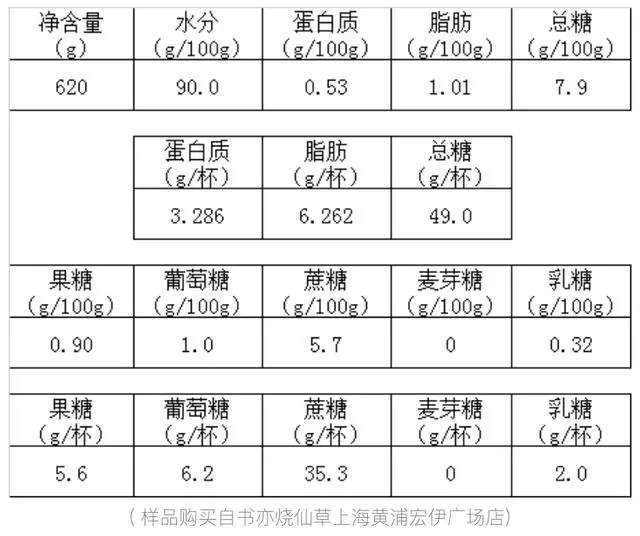 酸奶调研_记者调查茉酸奶_酸奶调查表