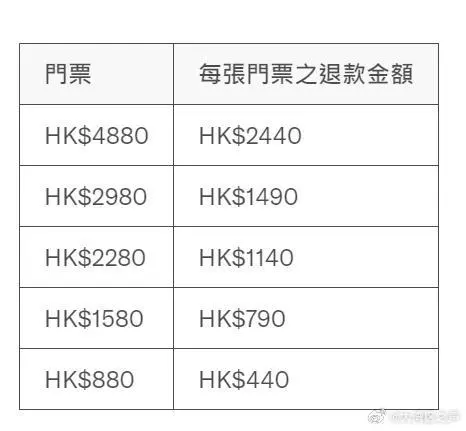 主办方公布梅西缺阵退款方案_梅西输球退队_梅西砍单退款