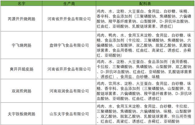 商家直播2小时连吃10根淀粉肠搞实测 网友并不买账