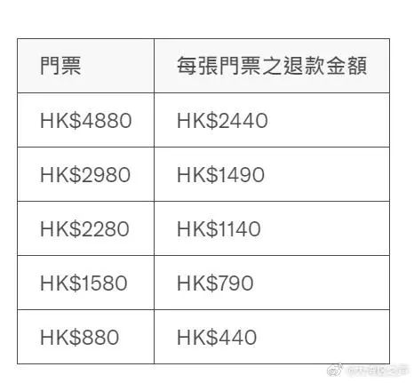 梅西砍单退款_梅西退队风波_主办方公布梅西缺阵退款方案