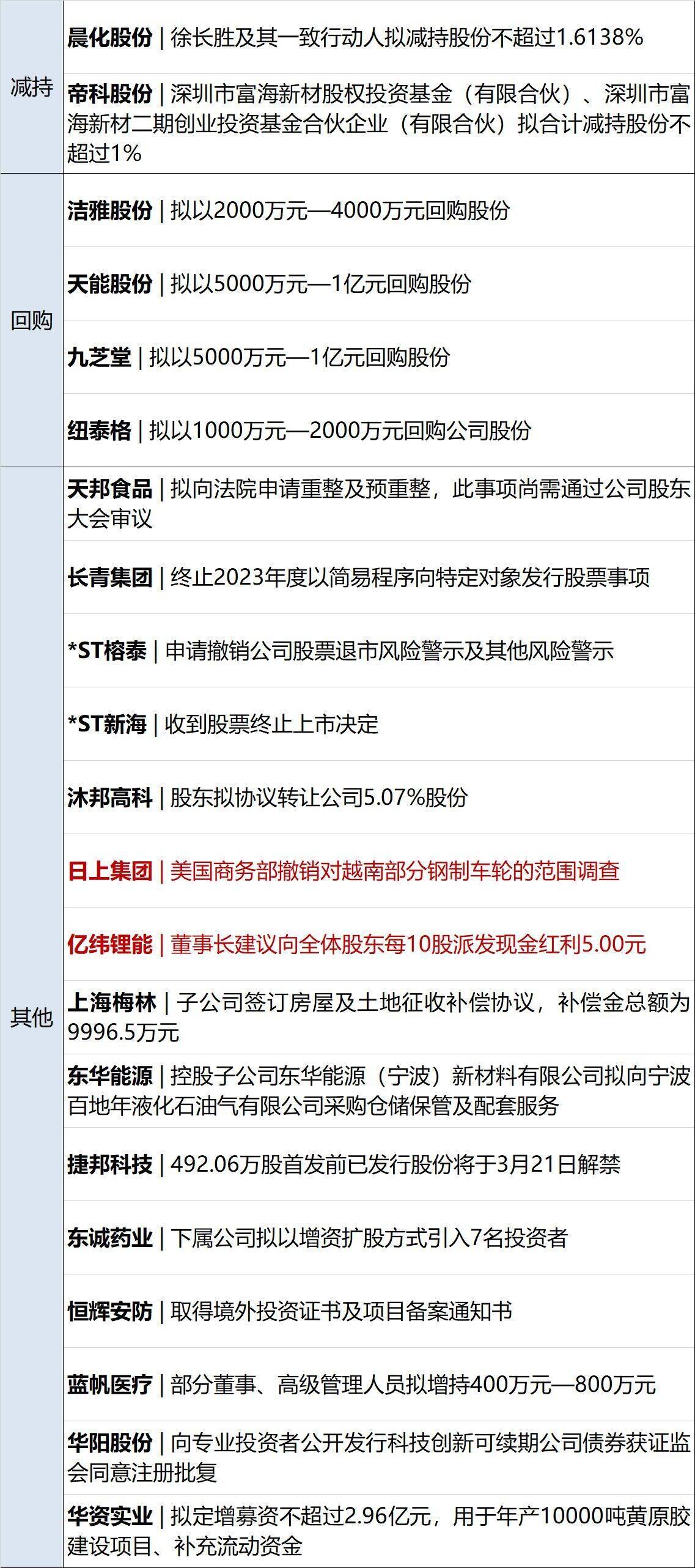 低保户有哪些消费限制_许家印被限制高消费_许家印限制出境了吗