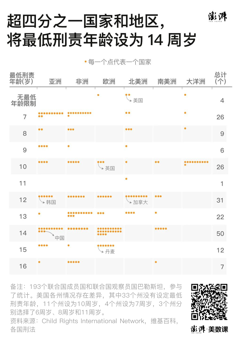 下调犯罪刑责年龄具有积极意义_成年责刑下调犯罪预防能缓刑吗_刑责年龄下调能预防未成年犯罪吗？