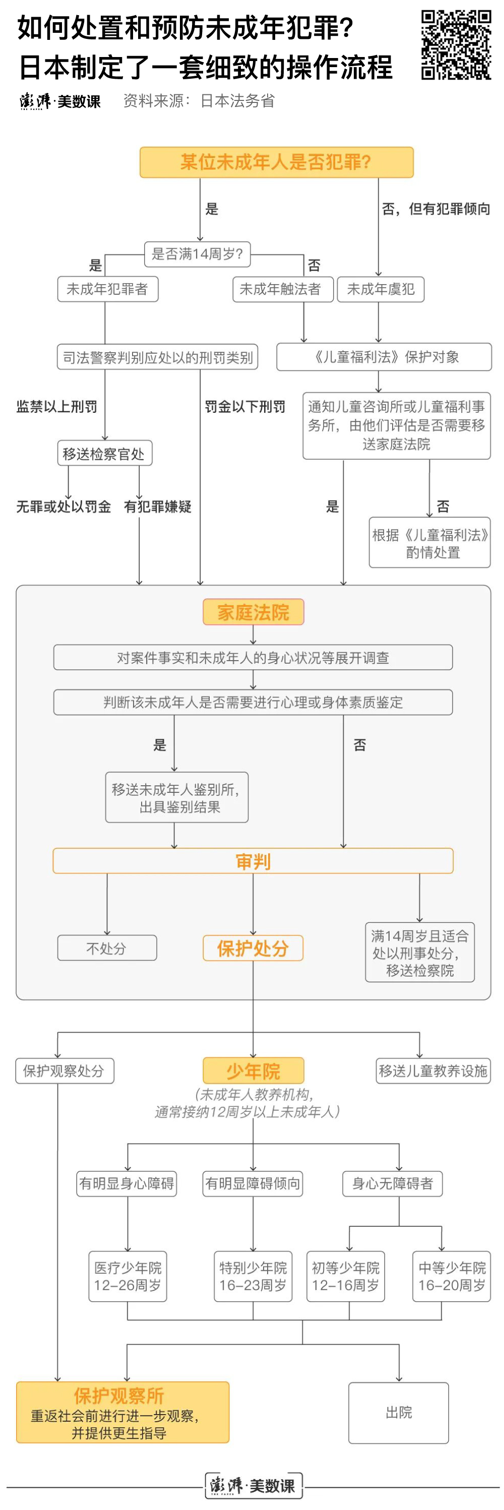 成年责刑下调犯罪预防能缓刑吗_刑责年龄下调能预防未成年犯罪吗？_下调犯罪刑责年龄具有积极意义