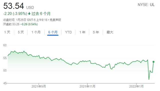 联合利华收购ahc_联合利华开始重组_联合利华并购