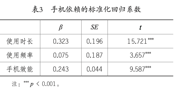 影响到睡眠_手机成瘾是影响睡眠质量重要因素_手机成瘾与睡眠质量