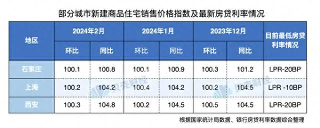 石家庄、惠州逆势上调房贷利率_石家庄购房利率_石家庄房贷款利率