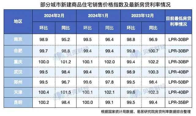 石家庄购房利率_石家庄、惠州逆势上调房贷利率_石家庄房贷款利率