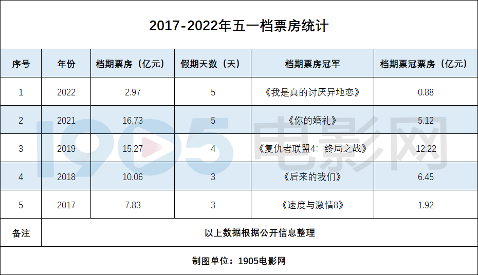 8部电影定档五一档_电影定档到上映一般多久_定档的电影