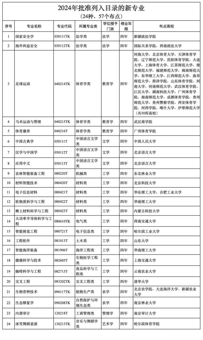 国控专业是什么意思_国控专业一定包分配吗_护理学等被列为国控专业