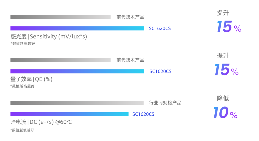 美欲制裁与华为相关中国芯片公司_华为芯片被制裁如何自救_华为芯片美国制裁