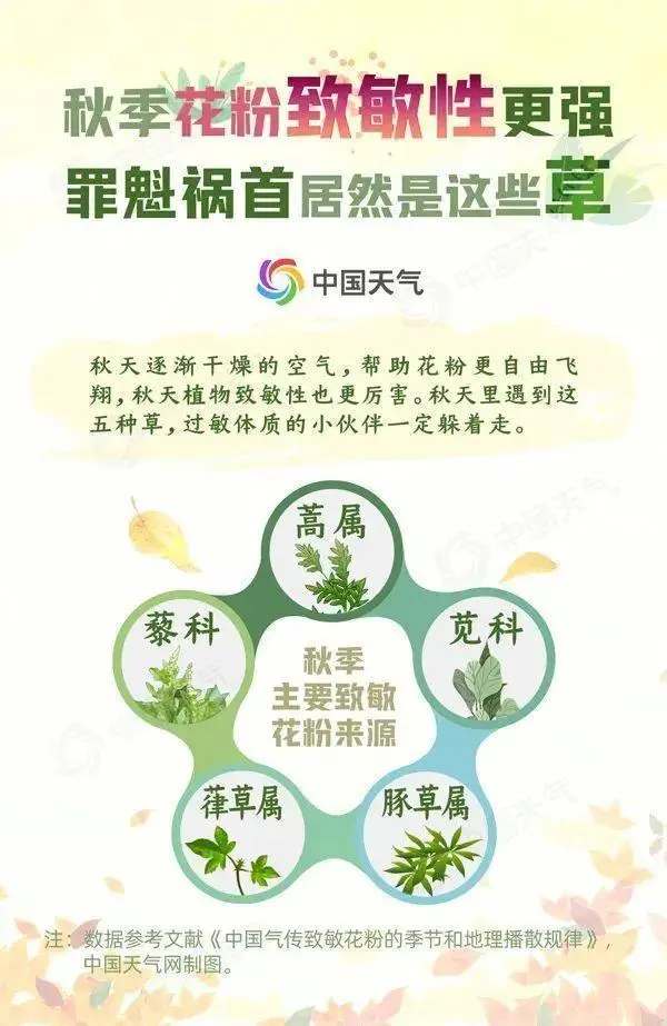 过敏指数低是什么意思_过敏指数预报_全国花粉过敏指数地图来了