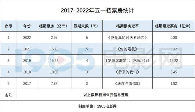 定档的电影_8部电影定档五一档_电影定档是谁定