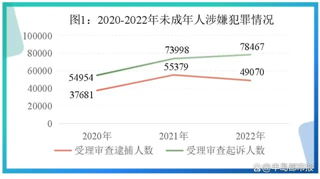 未成年暴力犯罪的成因及矫治_未成年人严重暴力犯罪监护人要担责_暴力犯罪刑事责任年龄