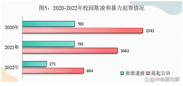 未成年暴力犯罪的成因及矫治_未成年人严重暴力犯罪监护人要担责_暴力犯罪刑事责任年龄