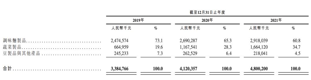 卫龙去年收入超48亿元_收入去年亿元卫龙股份多少_上年总收入
