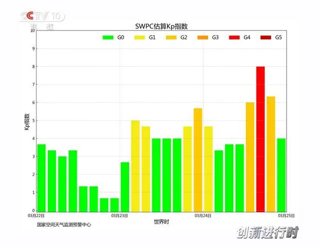 北极可以看到极光_北方能看到极光吗_大地磁暴北方多地或能看到极光