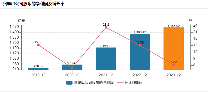 招行大客户们存了10万亿元_招商银行存款超亿元_招商银行存款过亿留念