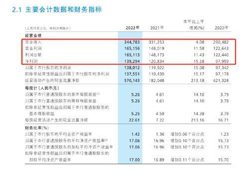 招行大客户们存了10万亿元 只占招行个人总户数2.35%