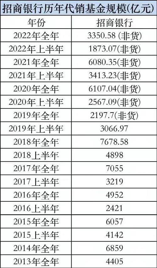 招行大客户们存了10万亿元 只占招行个人总户数2.35%