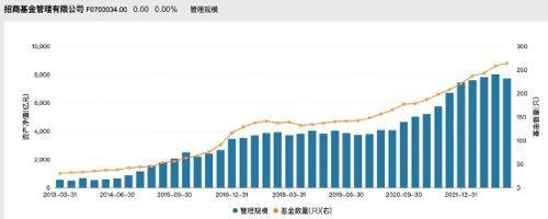 招行大客户们存了10万亿元 只占招行个人总户数2.35%