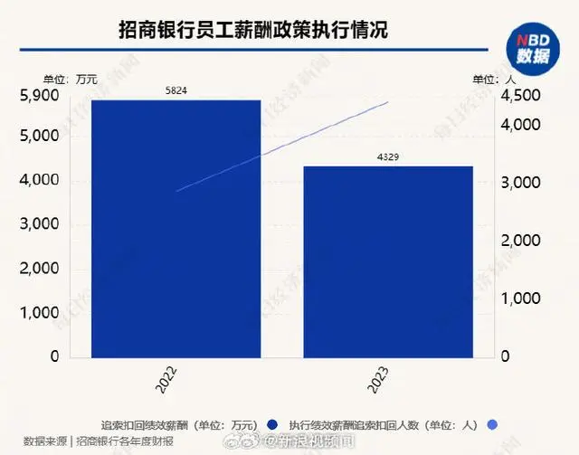 多银行披露向员工“反向追薪”_多银行披露向员工“反向追薪”_多银行披露向员工“反向追薪”