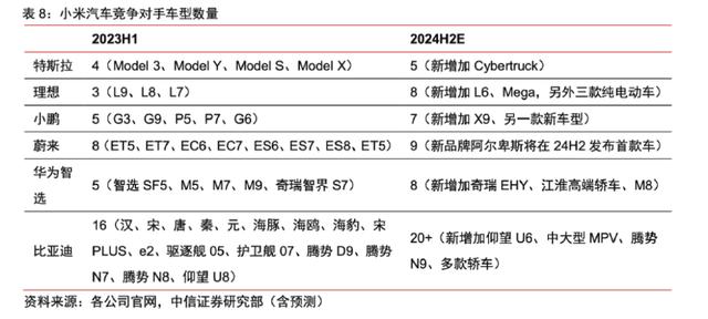 小米首款汽车性能对标保时捷taycan_小米和保时捷_和保时捷