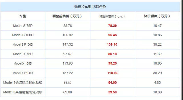 保时捷对标车型_小米首款汽车性能对标保时捷taycan_小米和保时捷